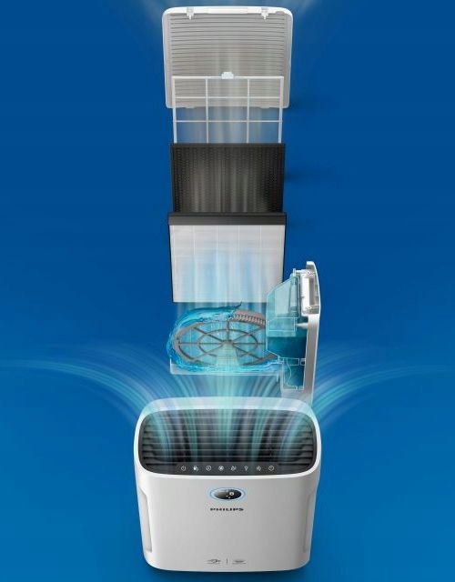 Filtr NanoProtect HEPA do oczyszczacza AC2729 i AC1217 Philips