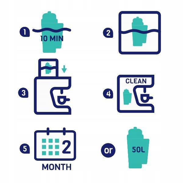 Odkamieniacz i tabletki Siemens + AquaFloow 2x filtr do ekspresu