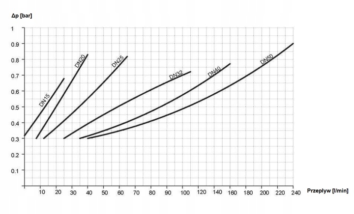 HERZ Membranowy reduktor ciśnienia 1 2682 12 3/4''