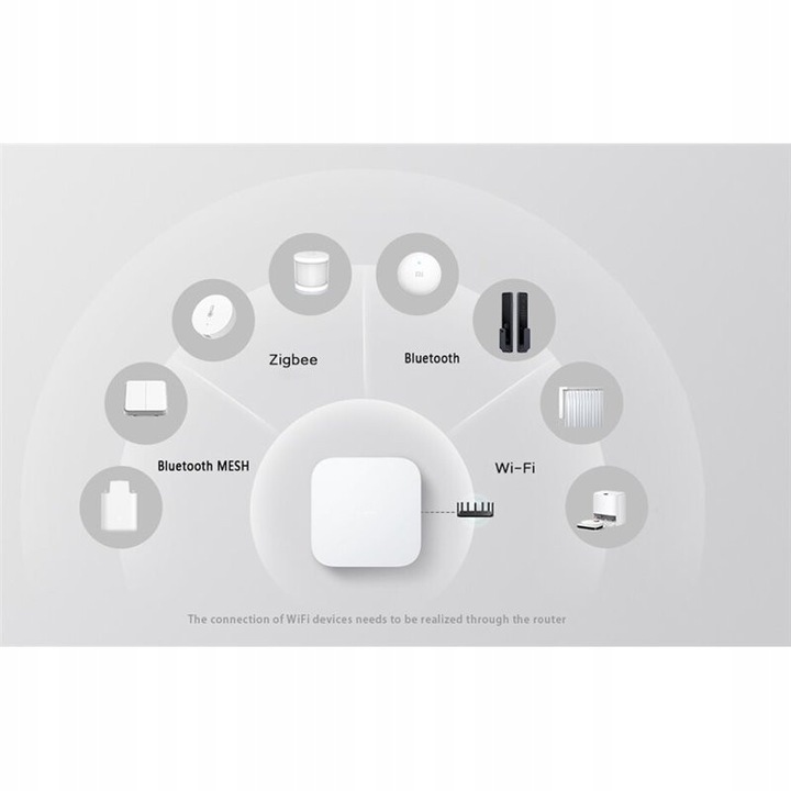 Bramka Gateway Xiaomi Mi Smart Home Hub 2 WiFi BLE