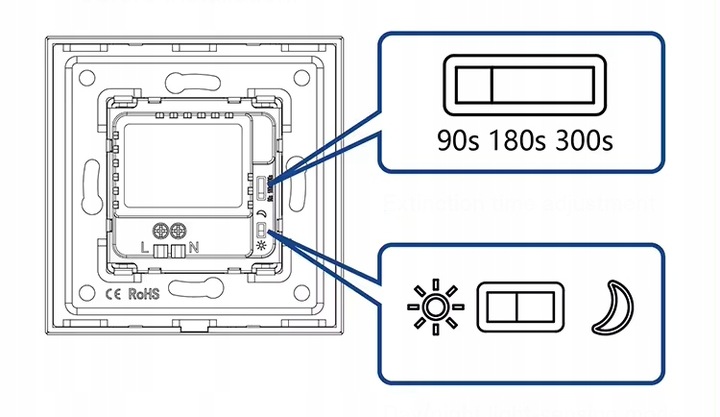 OPRAWA SCHODOWA FLEX OŚWIETLENIE SCHODOWE Z CZUJNIKIEM RUCHU LED F60