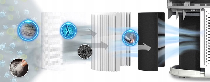 Oczyszczacz powietrza Levoit Core 300 HEPA alergia dym mocny cichy 40