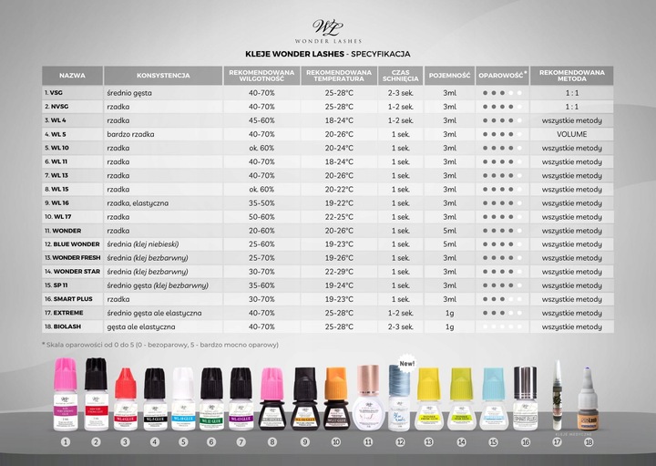 Klej do rzęs Smart Plus 3 ml Wonder Lashes