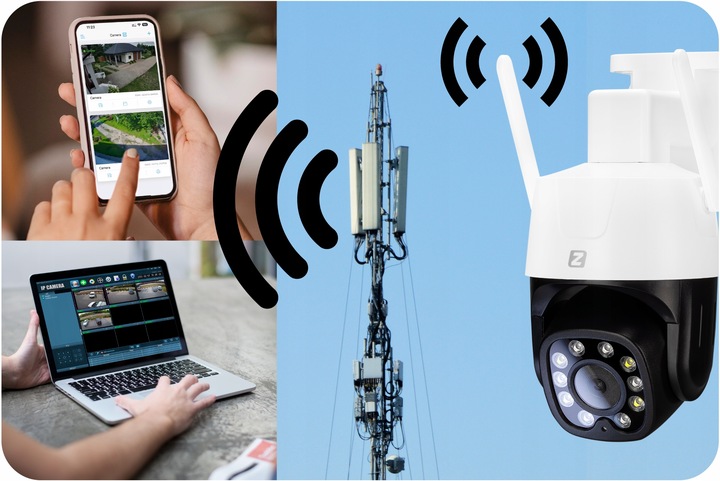 Kamera Obrotowa IP GSM / WIFI 4G LTE SIM 5MPx 5MP AUDIO, WYKRYWANIE POSTACI