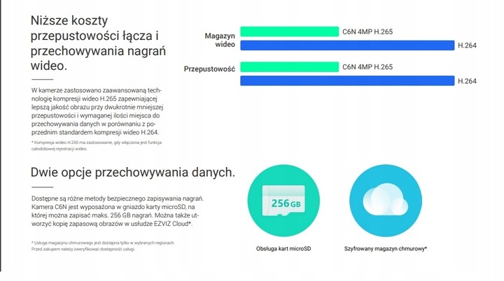 Kamera EZVIZ obrotowa wewnętrzna 4MP CSC6N IP WIFI