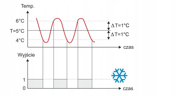 REGULATOR TEMPERATURY TERMOSTAT sterownik czujnik