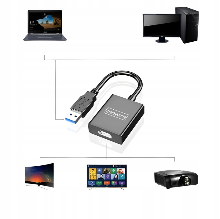 ADAPTER KONWERTER PRZEJŚCIÓWKA USB 3.0 DO HDMI FULL HD KARTA GRAFICZNA