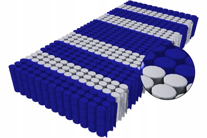 Materac MEDI 90x200 DOUBLE HARD 2xkokos, pocket H5 - TWARDY