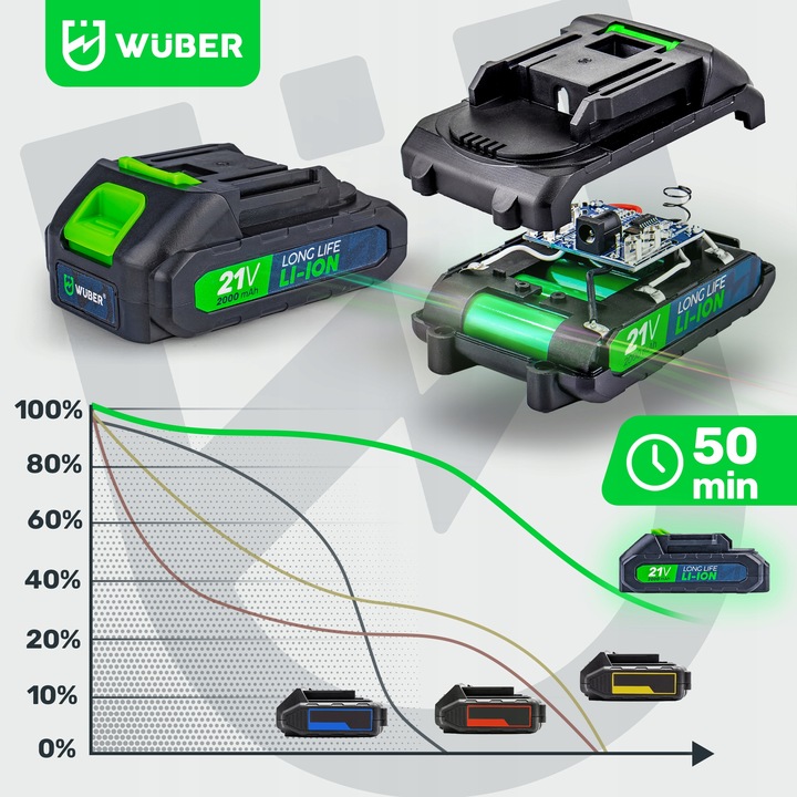 PIŁA ŁAŃCUCHOWA AKUMULATOROWA MINI PILARKA GAŁĘZIÓWKA 2xAKU 2xPROWADNICA