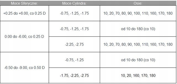 Soczewki Acuvue Oasys for Astigmatism 6 sztuk