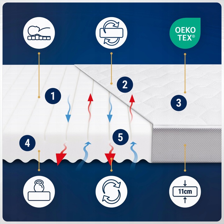 Materac 140x70 TWARDY ŚREDNIO PREMIUM PIANKOWY Materac do Łóżeczka 140x70