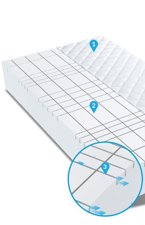 Materac 140x200 strefowy HR twardy PEARL MAX