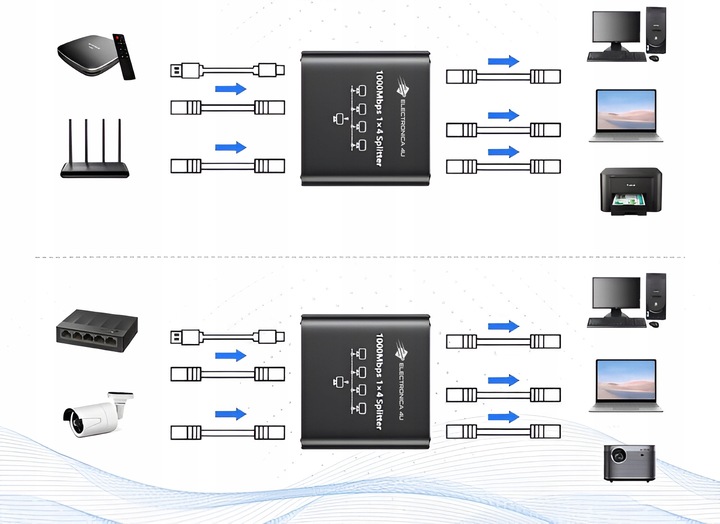 Adapter rozdzielacz mini Switch splitter LAN Ethernet RJ45 4xRJ45 1000M 1GB