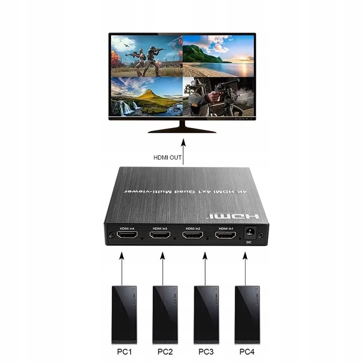 Splitter HDMI 4K Multi Viewer 4x1 Spacetronik SPH-MV41PIP-Q2 Rozdzielacz