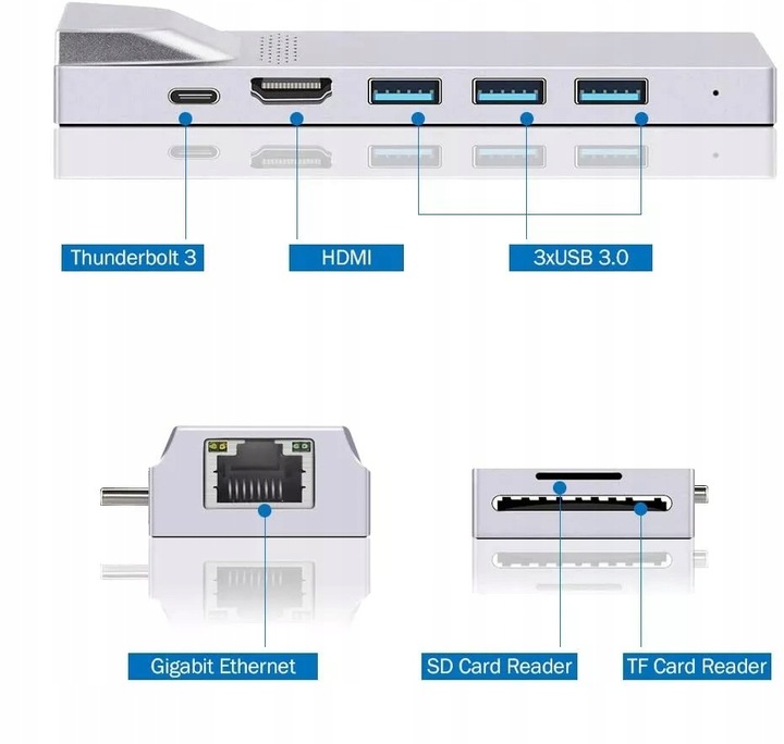 4Apple.pl HUB 2xUSB-C Thunderbolt HDMI LAN USB Macbook AIR PRO M1 M2 M3