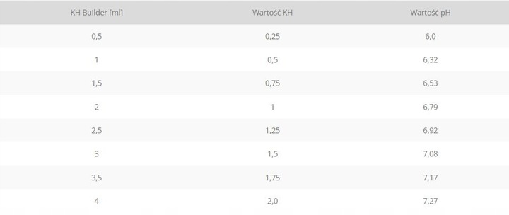 QualDrop KH Builder 500 ml