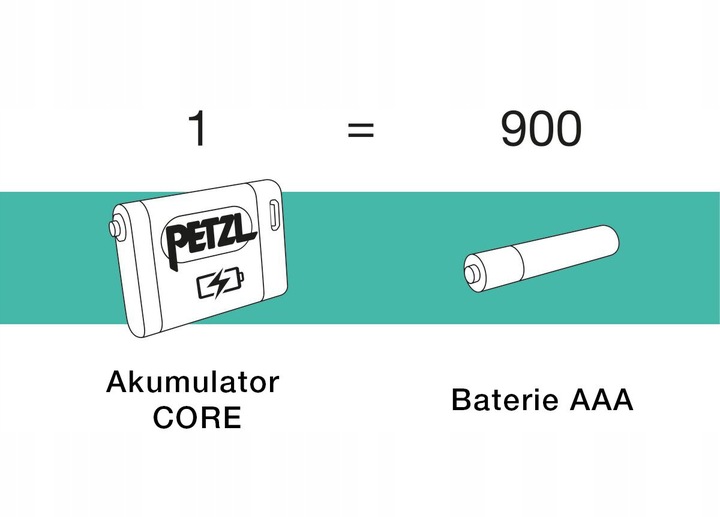 akumulator Petzl Core E099EB00
