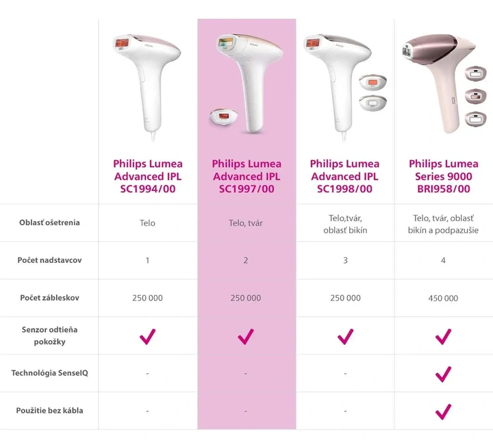 DEPILATOR SC1997/00 IPL PHILIPS