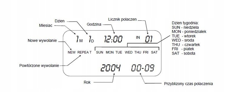 Telefon stacjonarny Maxcom KXT100 Black