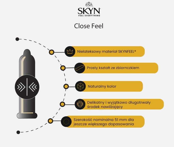 UNIMIL SKYN Close Feel Prezerwatywy Nielateksowe Ściśle Przylegające 10 szt