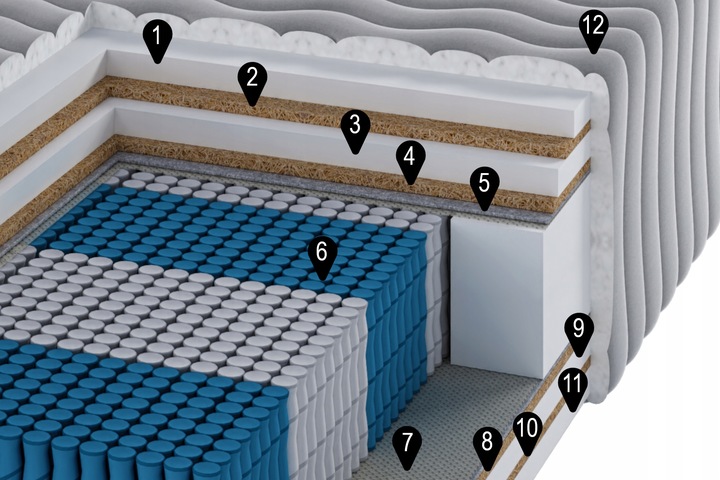 Materac Multipocket 4x kokos H5 H5 160x200 bardzo twardy