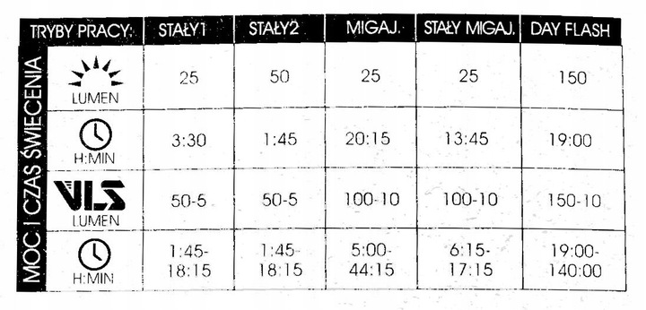 Lampka rowerowa tylna MOON CERBERUS 150lm
