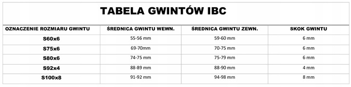 Zawór 75x6 do Zbiornika Mauzer 1000L IBCS75F-BAVS60M
