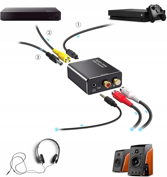 Optyczny Konwerter Coaxial Toslink RCA 2x CINCH 66