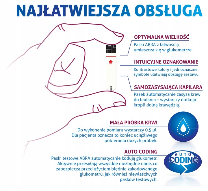 PASKI TESTOWE DO GLUKOMETRU ABRA 50 SZT.