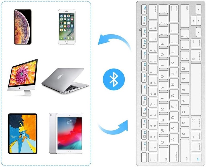 Klawiatura Bezprzewodowa Bluetooth do iPad iMac PS PC Komputera Biała