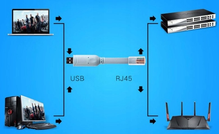 KABEL KONSOLOWY USB 2.0 RS232 WIN10 KONFIGURACJI URZĄDZEŃ CISCO RJ45 1,8m