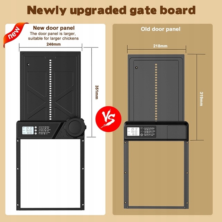 Automatyczne Drzwi Do Kurnika Z Timerem Blokada Przytrzaśnięcia Wodoodporne
