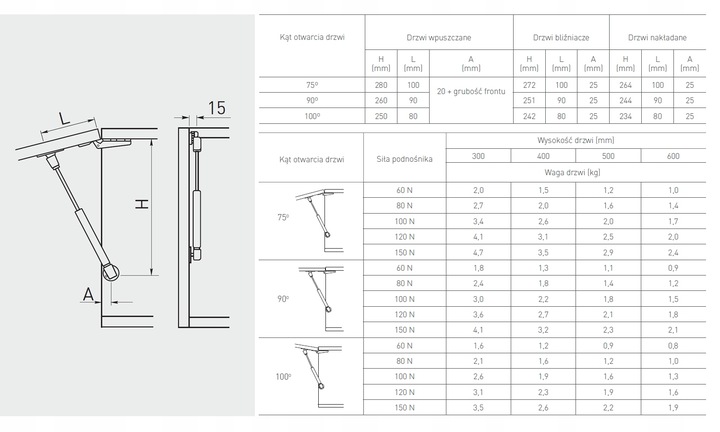 10x PODNOŚNIK MEBOWY DO OKAPÓW PODNOŚNIK DO FRONTÓW SIŁOWNIK GAZOWY