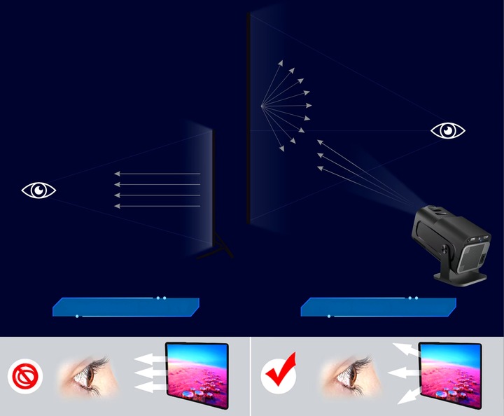 PROJEKTOR 4K HY320 PRO 1080P WERSJA DUŻA RZUTNIK BLUETOOTH 5 WIFI 6