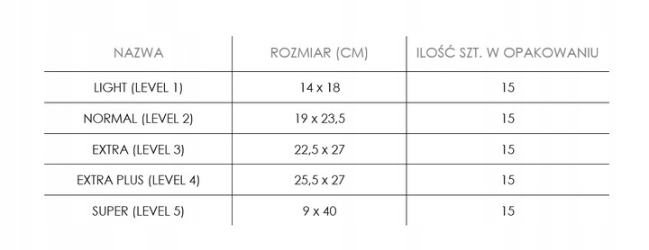 SENI MAN EXTRA Level 3 wkładki urologiczne dla mężczyzn 15szt chłonność 3/5