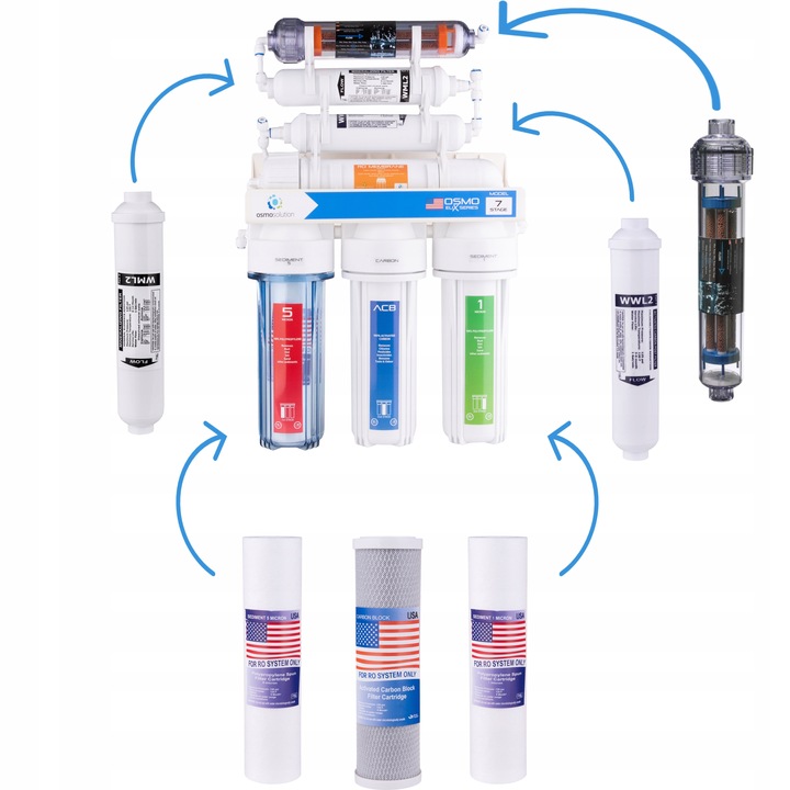 KOMPLET WKŁADÓW DO RO7 Wkłady do filtra wody osmoza R07 z WE-2000