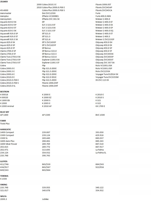 12x WORKI ODKURZACZA WORWO ZMB02K DO ZELMER ODYSSEY ELF METEOR