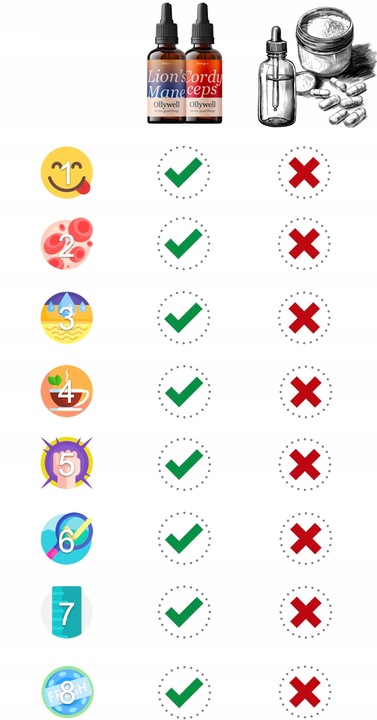 Lion's Mane, Cordyceps - krople, full spectrum, ekstrakt z Polski