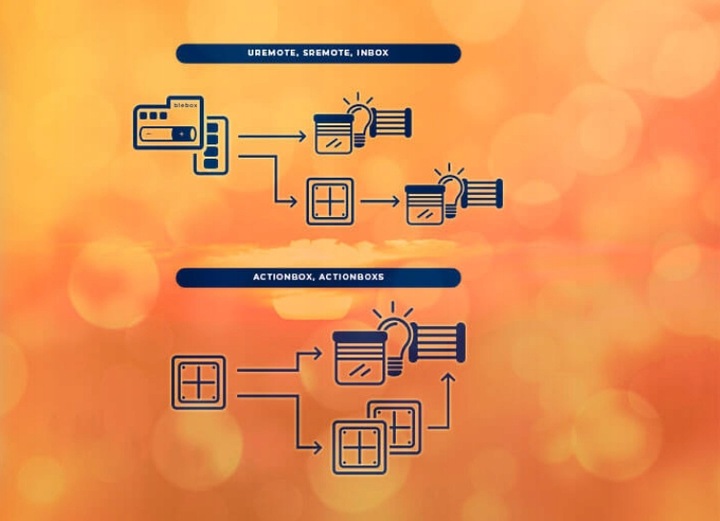 BleBox ShutterBox v2 sterownik rolet Android Wifi