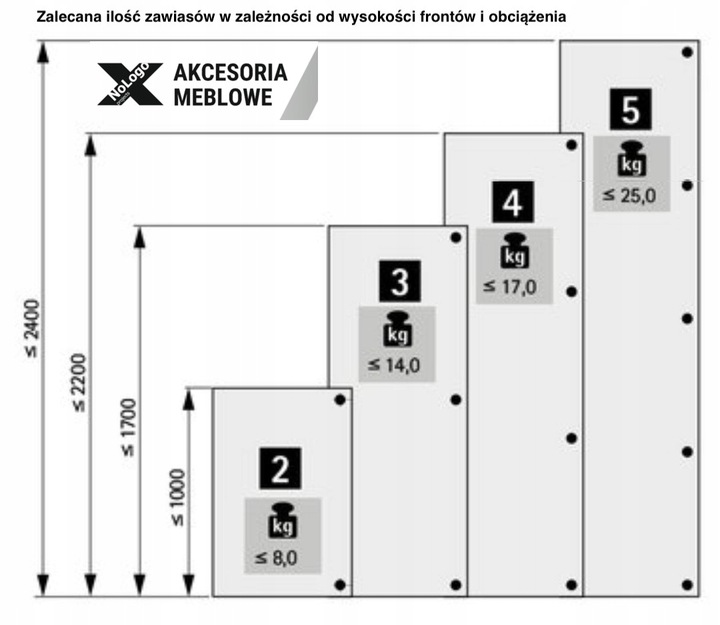 Zawias specjalny - ET582 do zabudowy lodówek z prowadnikiem HETTICH