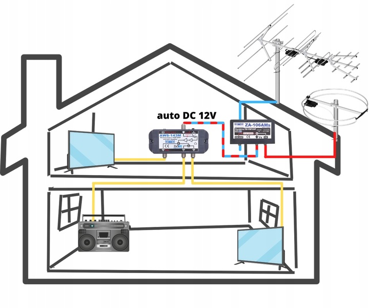 Wzmacniacz antenowy DVB-T2 budynkowy do 3 TV AWS-143M + zasilacz AMS