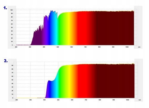 FILTR 15,6" ŚWIATŁA NIEBIESKIEGO DO LAPTOPA NA EKRAN.OCHRONA OCZU.MATOWY