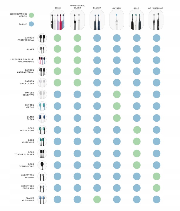 Końcówki SEYSSO BASIC/PROFESSIONAL Pink Paradise