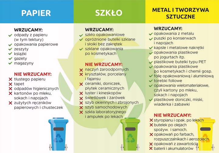 WORKI DO SEGREGACJI ŚMIECI 120L NADRUK 3x10szt