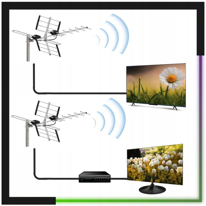 Antena do TV naziemnej DVB-T2 COMBO MUX-8 VHF/UHF zewnętrzna 4K LTE