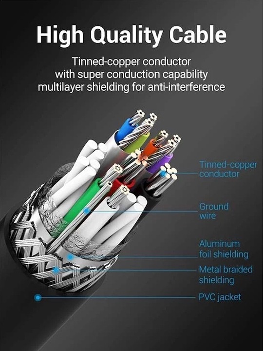 Vention Kabel USB 3.0 A-B AM-BM Super Speed 5 Gb/s HDD Hub 3m