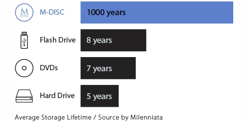 Nagrywarka DVD USB ASUS ZenDrive SDRW-08U9M-U
