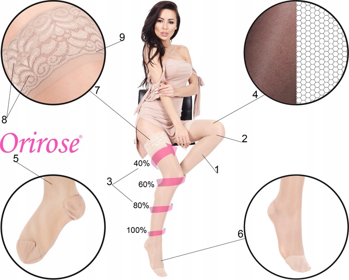 Orirose Pończochy samonośne uciskowe PRZECIWŻYLAKOWE 2 st ucisku 18/22 mmHg
