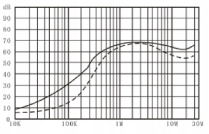 Filtr przeciwzakłóceniowy EMI RFI sieciowy 10A 230V jednofazowy