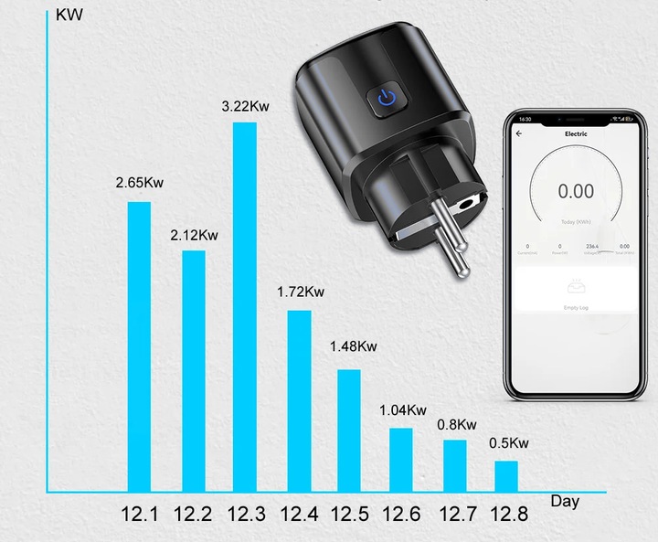 2x PROGRAMATOR CZASOWY GNIAZDKO GNIAZDO WiFi SMART TUYA TIMER